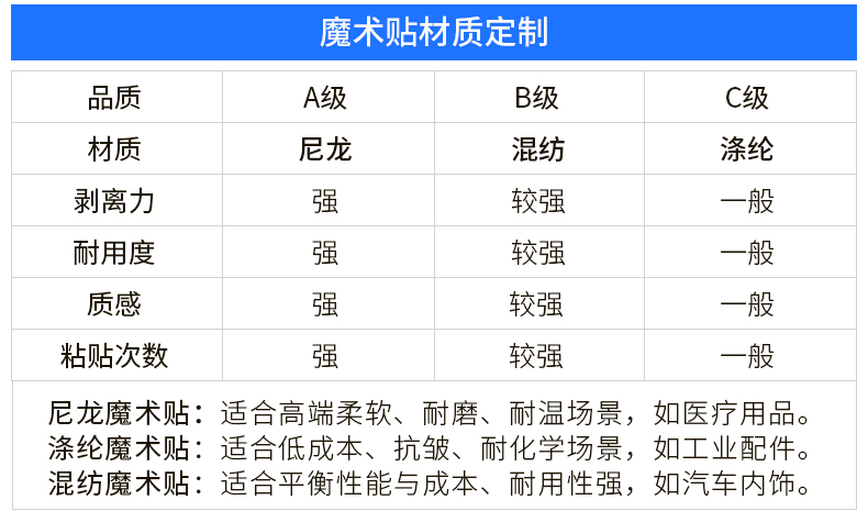 01-背膠魔術(shù)貼定制_04
