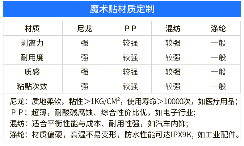 01-背膠魔術貼定制_04